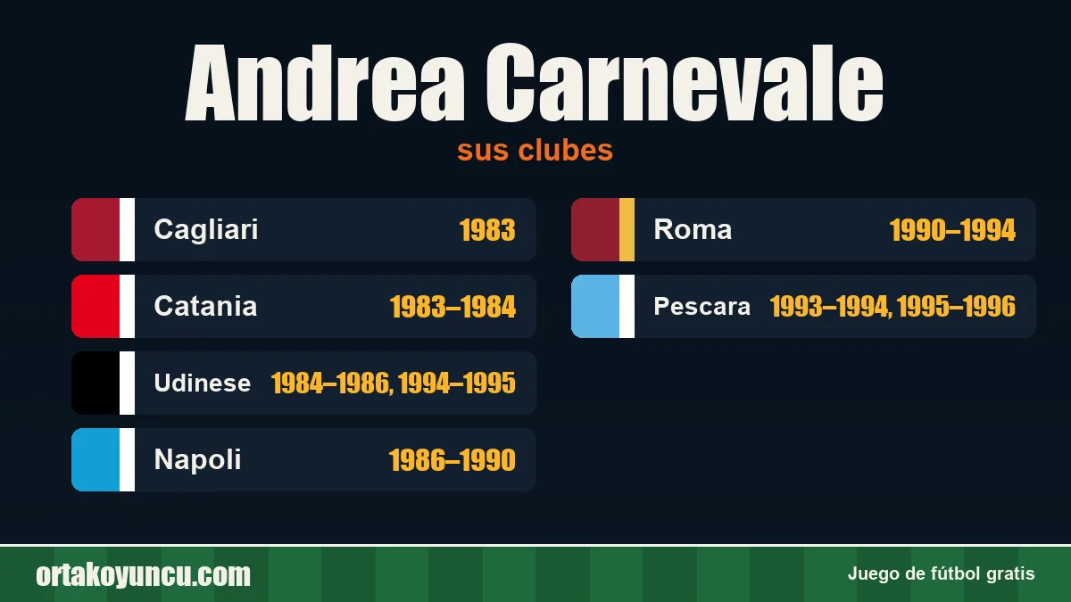 Andrea Carnevale: clubes y años