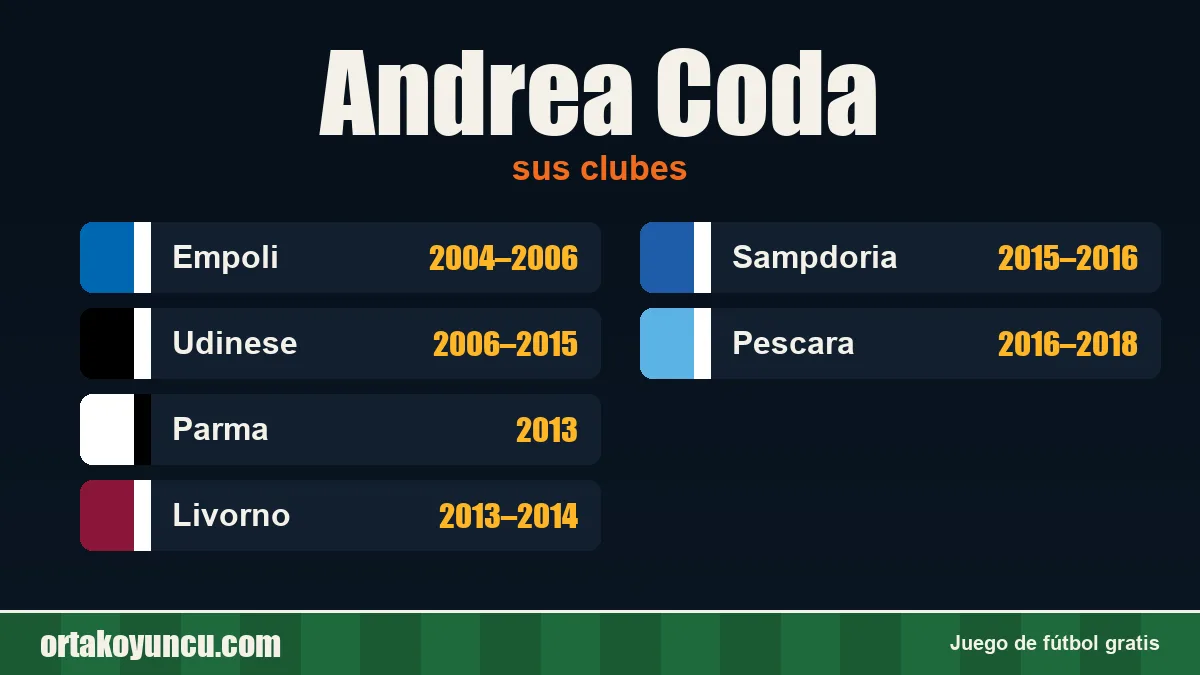Andrea Coda: clubes y años