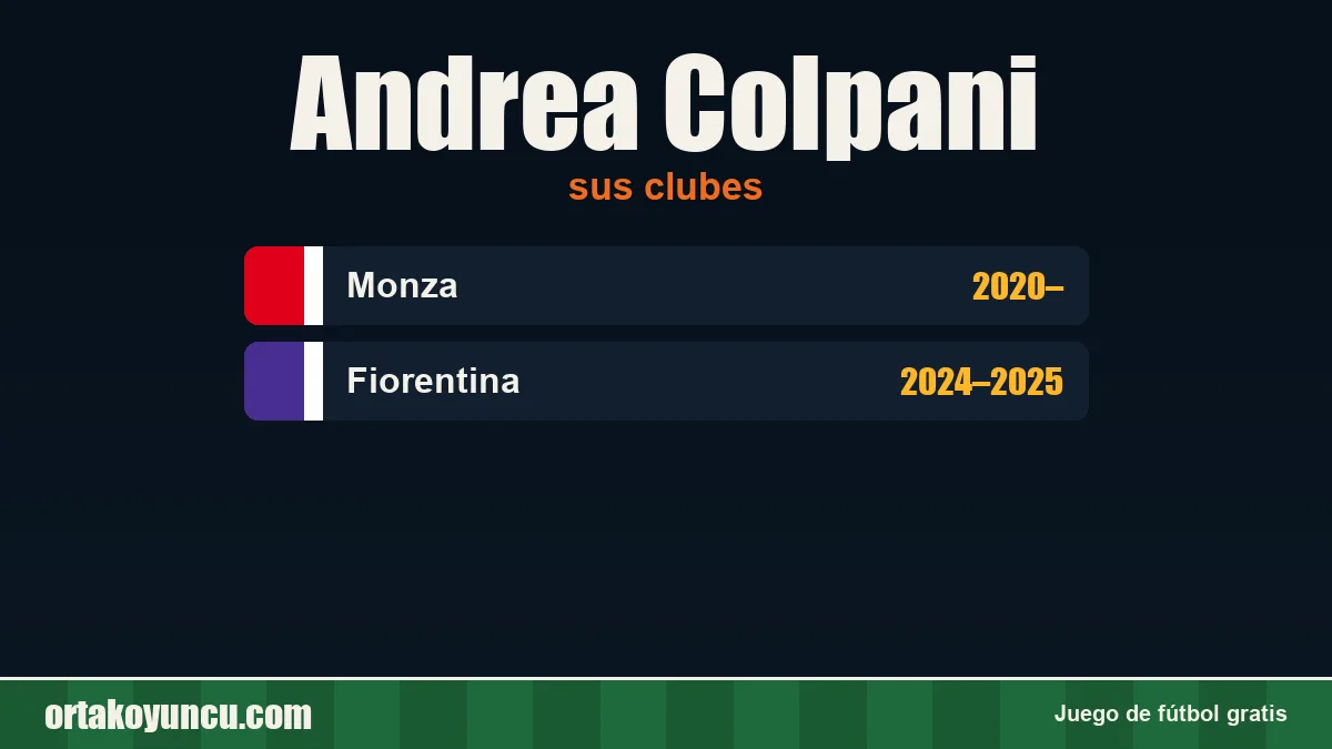 Andrea Colpani: clubes y años