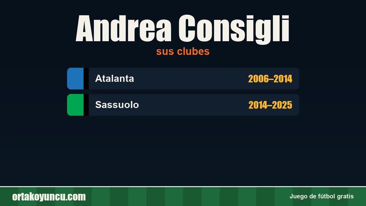 Andrea Consigli: clubes y años