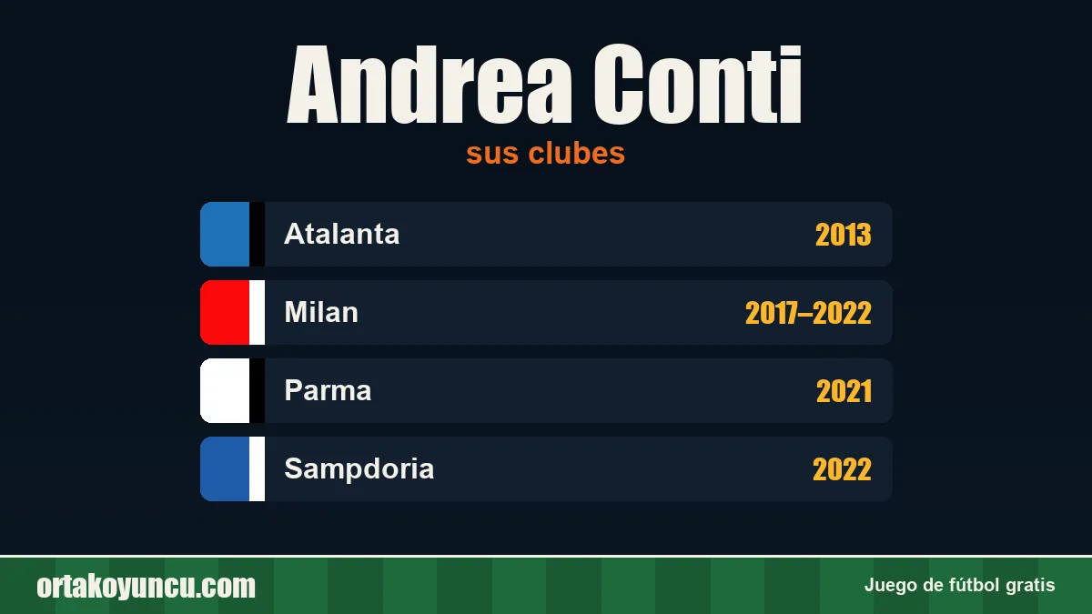 Andrea Conti: clubes y años