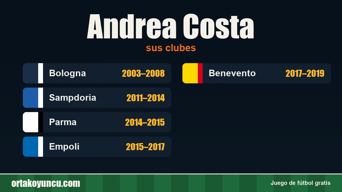 Andrea Costa: clubes y años