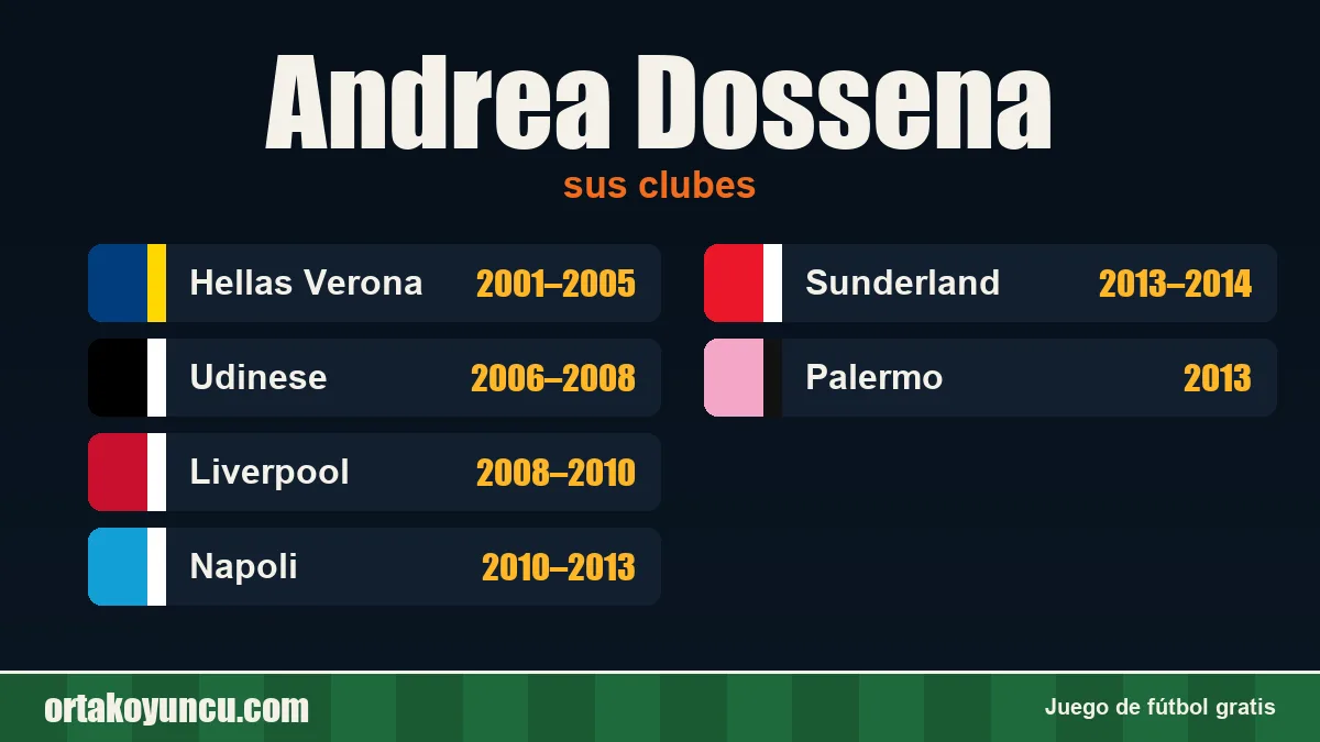 Andrea Dossena: clubes y años