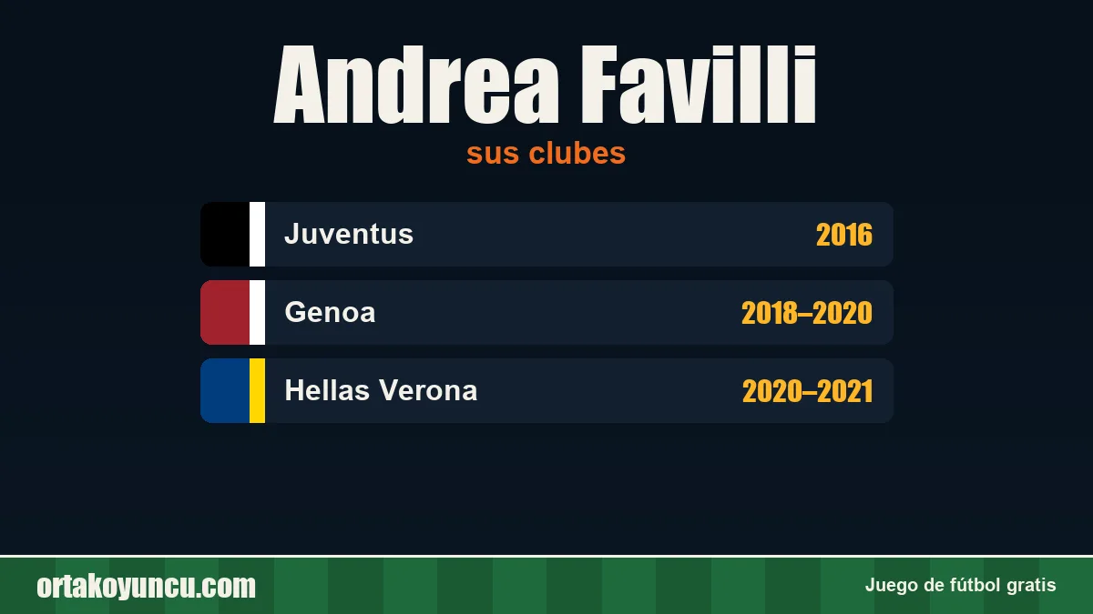 Andrea Favilli: clubes y años