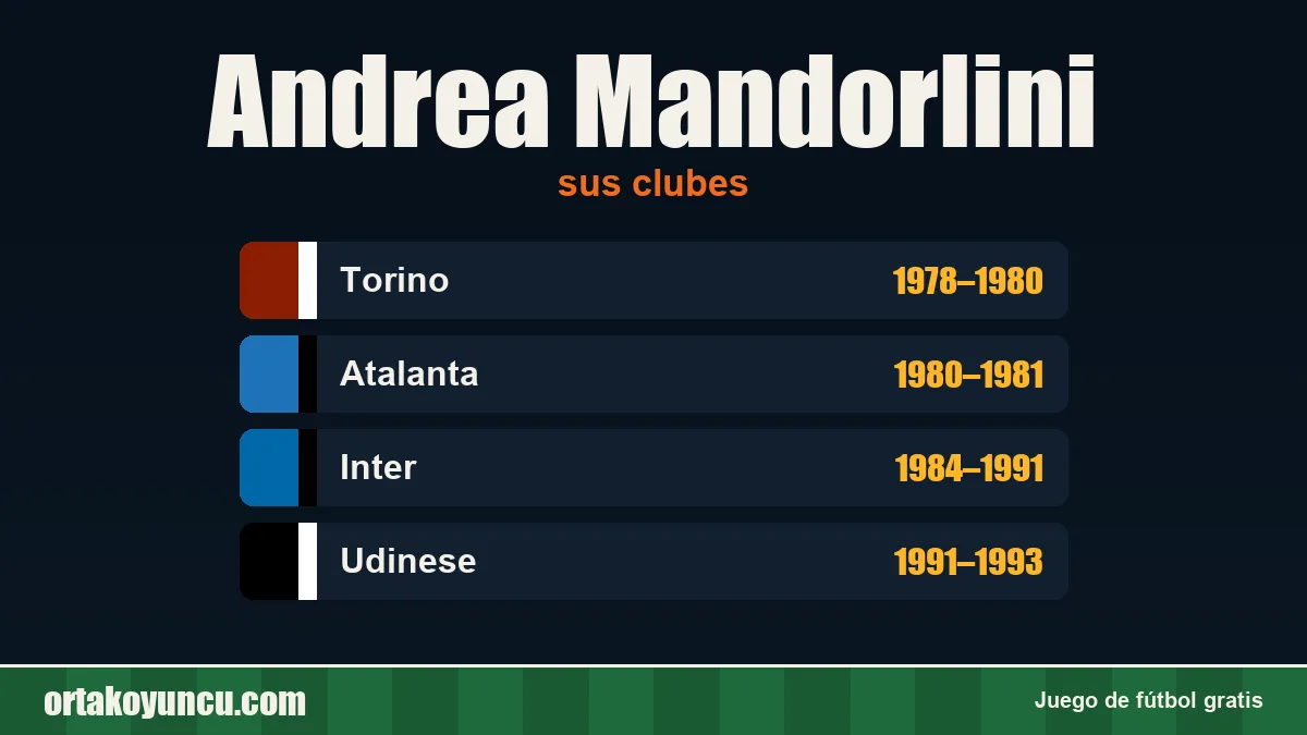 Andrea Mandorlini: clubes y años