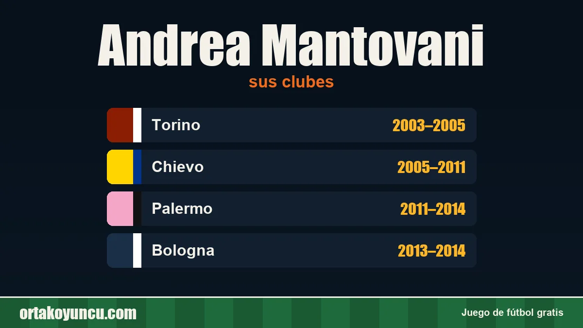 Andrea Mantovani: clubes y años