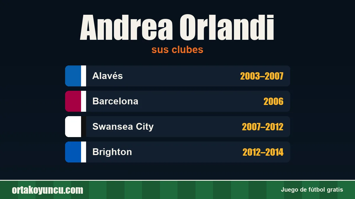 Andrea Orlandi: clubes y años