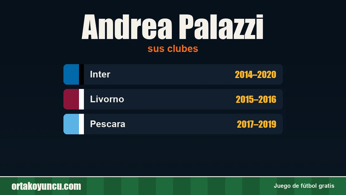 Andrea Palazzi: clubes y años