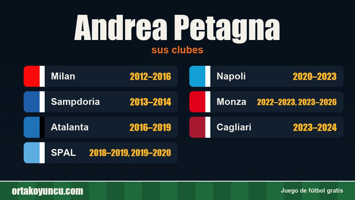 Andrea Petagna: clubes y años