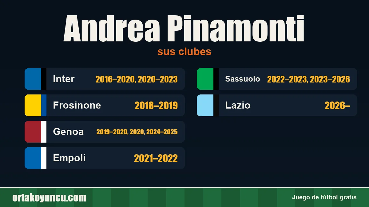 Andrea Pinamonti: clubes y años