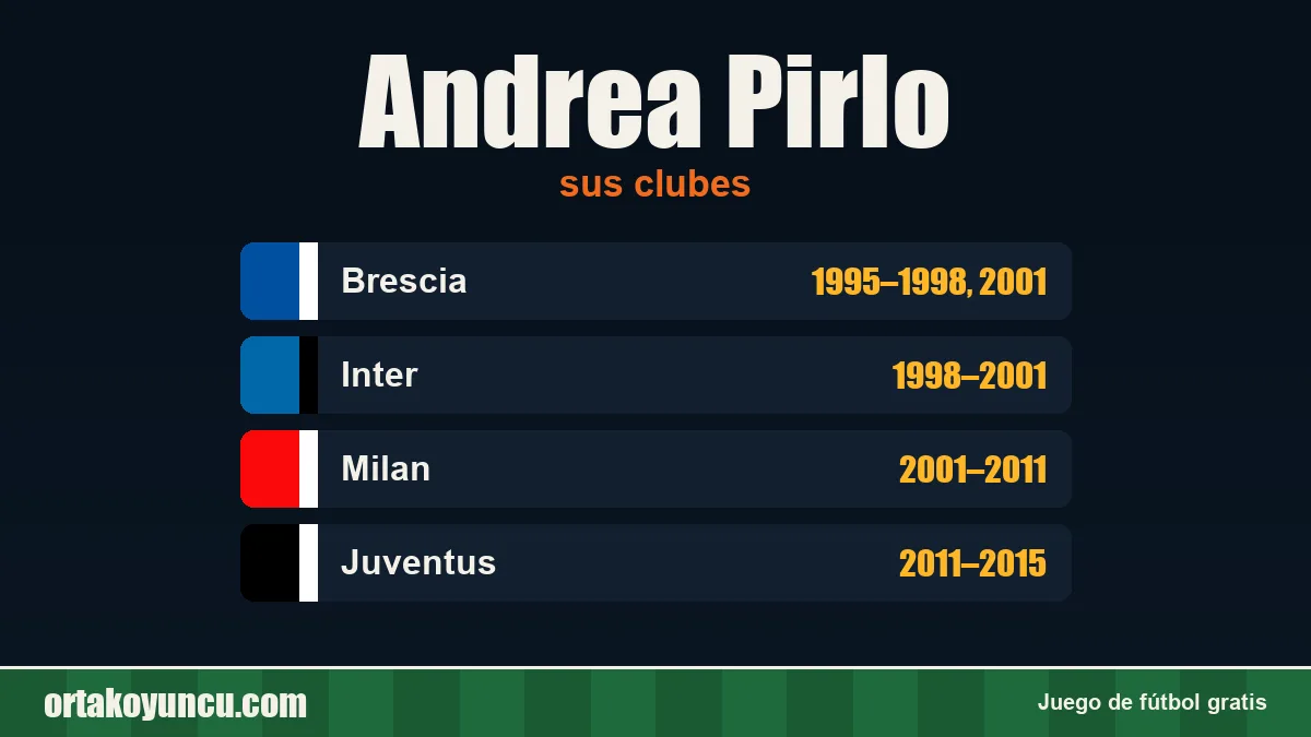 Andrea Pirlo: clubes y años