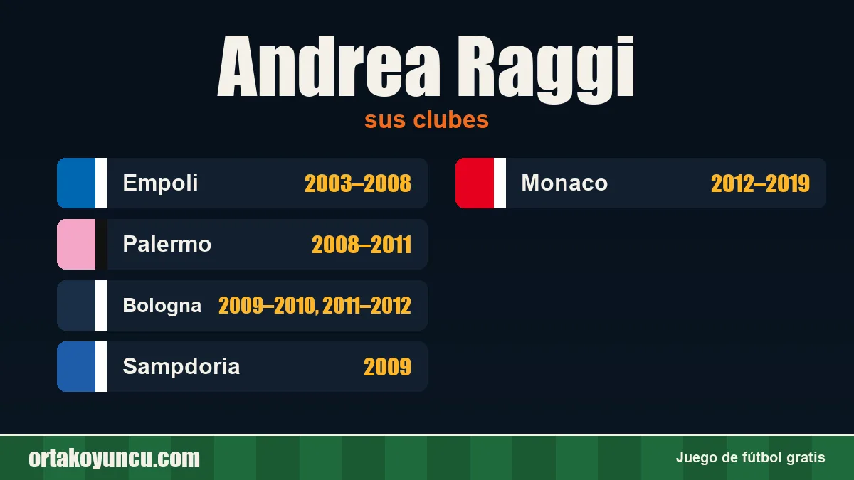 Andrea Raggi: clubes y años