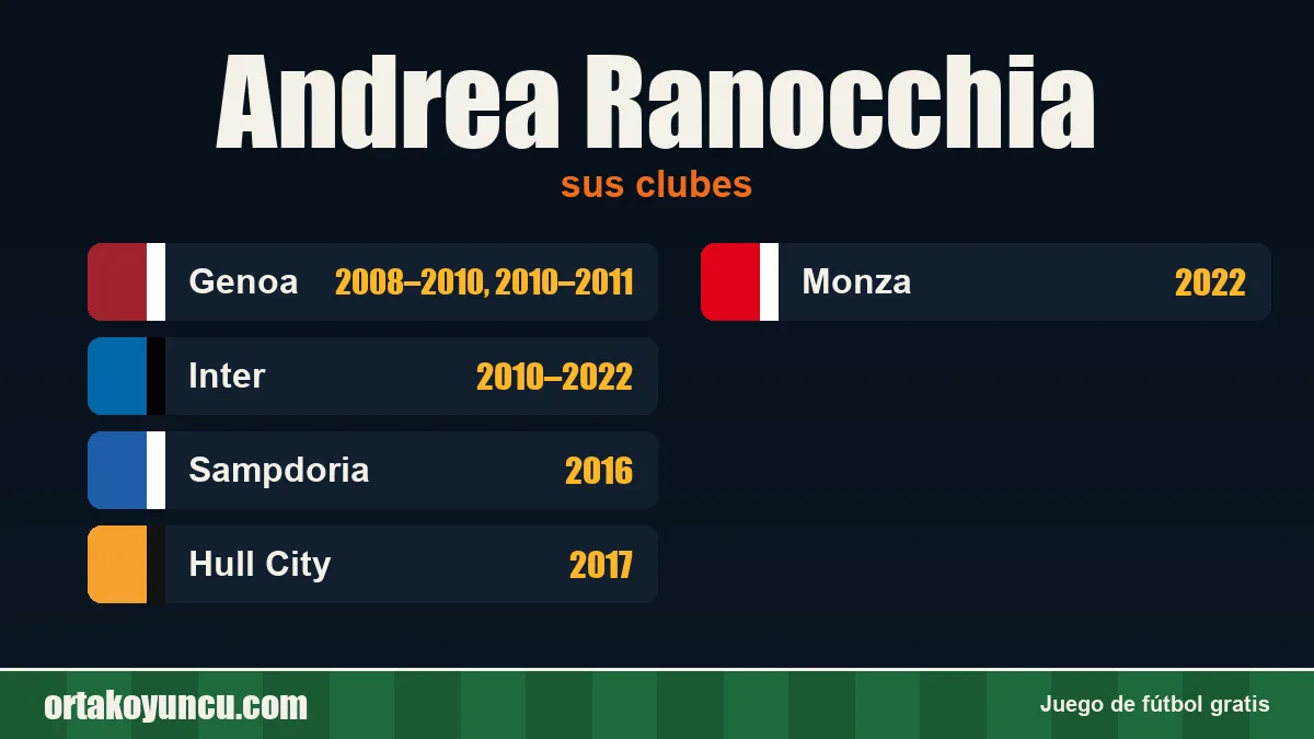 Andrea Ranocchia: clubes y años