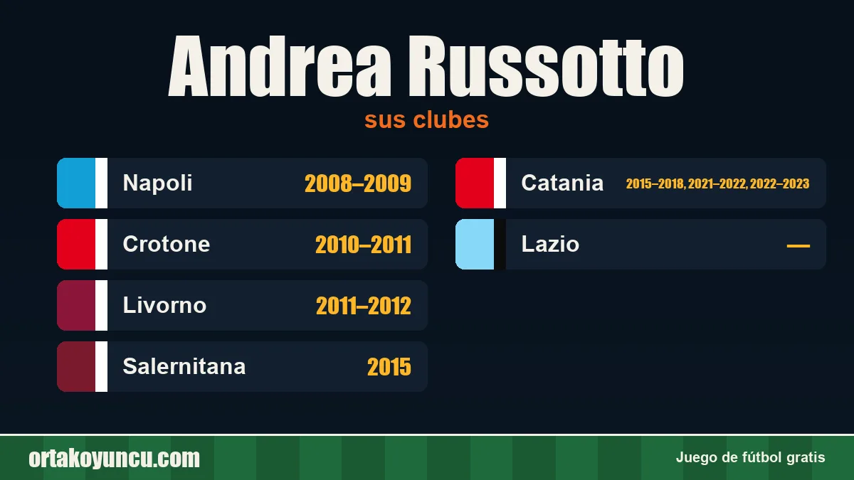Andrea Russotto: clubes y años
