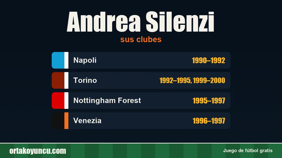 Andrea Silenzi: clubes y años