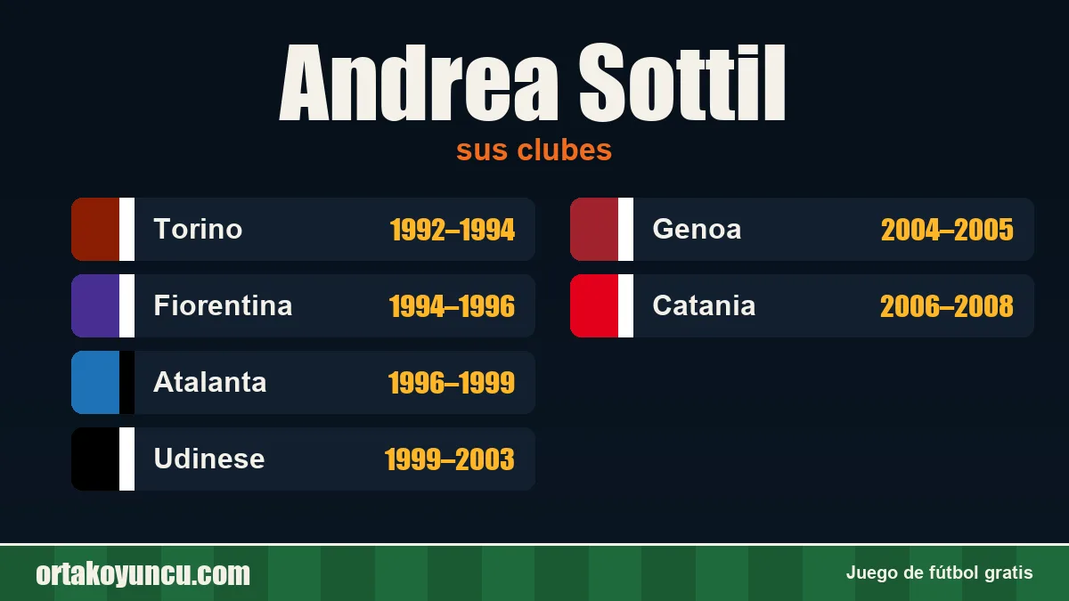 Andrea Sottil: clubes y años
