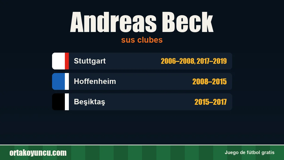 Andreas Beck: clubes y años
