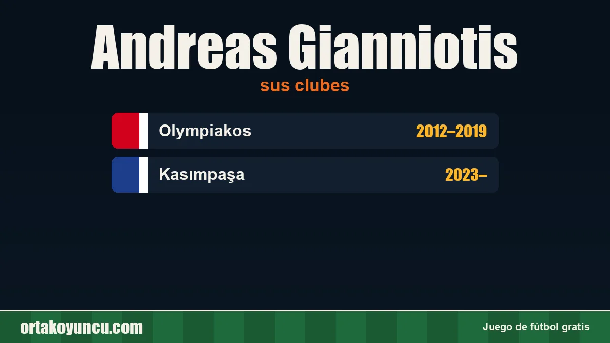 Andreas Gianniotis: clubes y años
