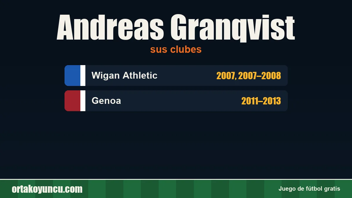 Andreas Granqvist: clubes y años