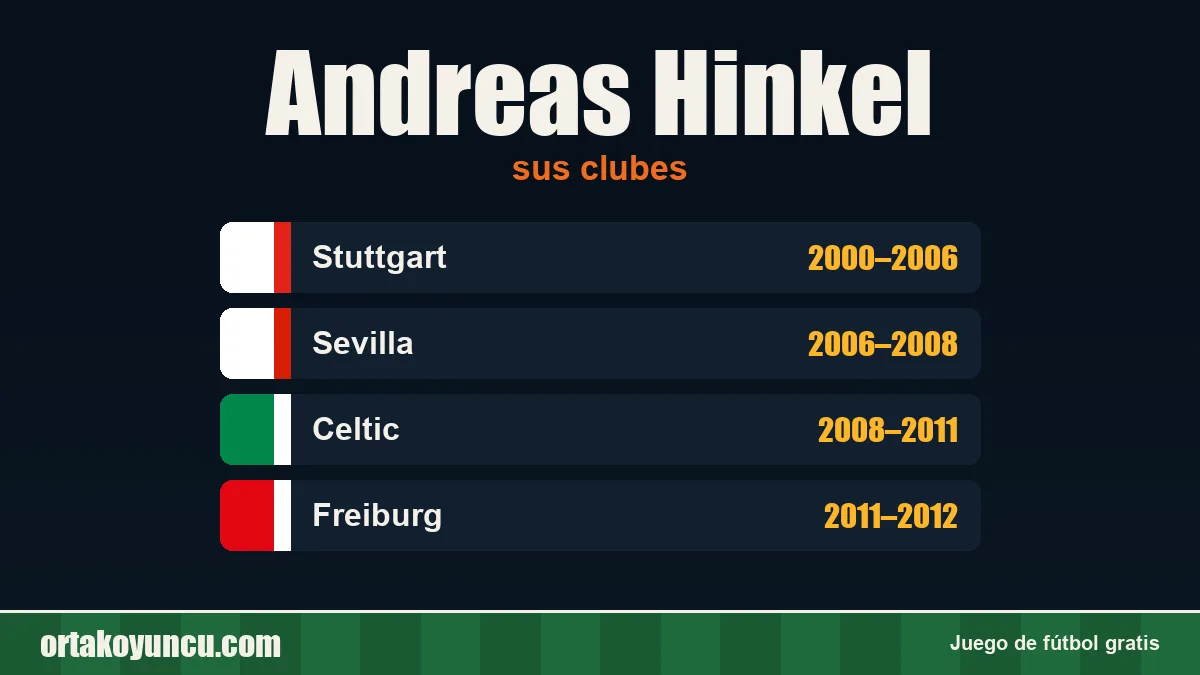 Andreas Hinkel: clubes y años
