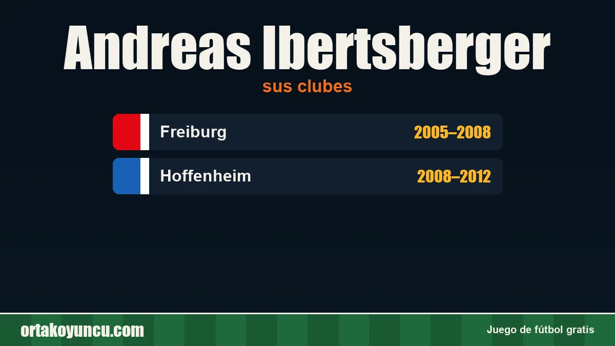 Andreas Ibertsberger: clubes y años