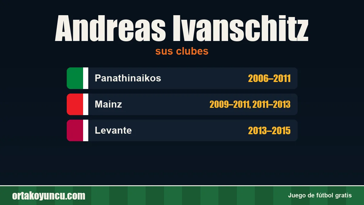 Andreas Ivanschitz: clubes y años