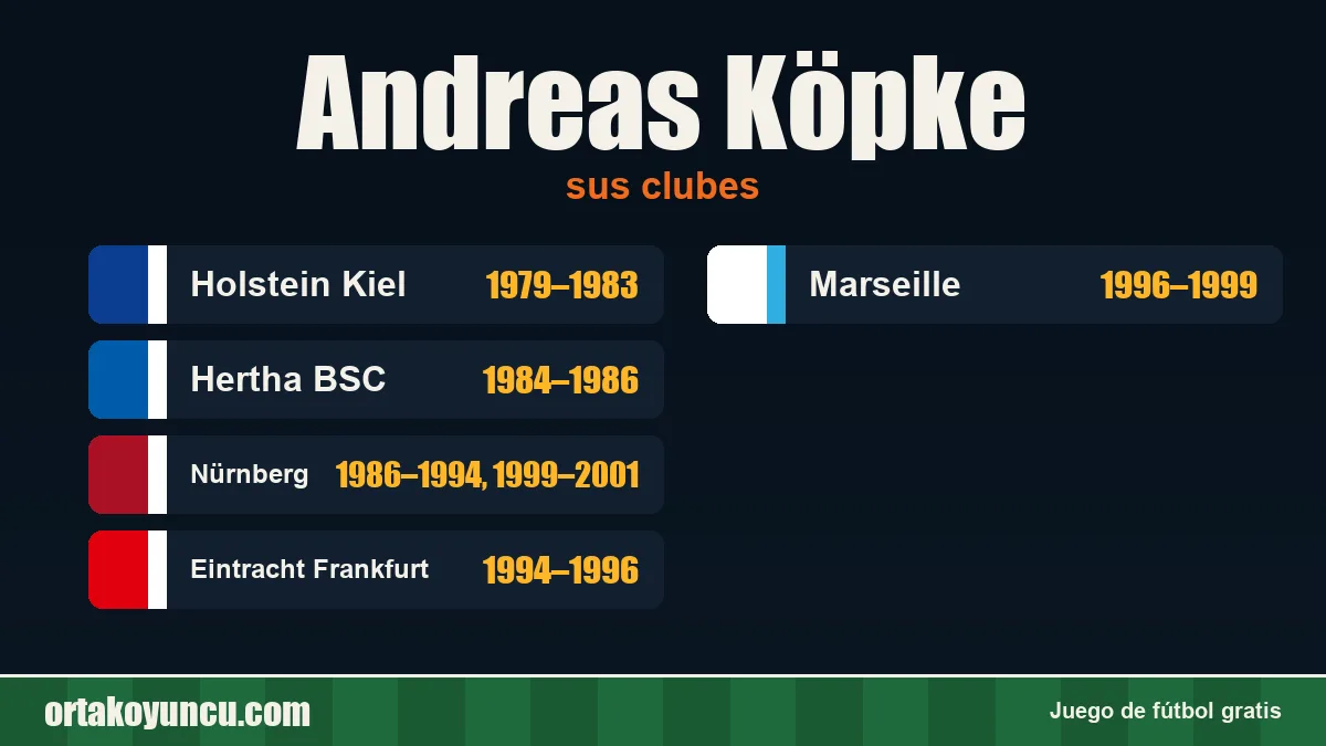 Andreas Köpke: clubes y años
