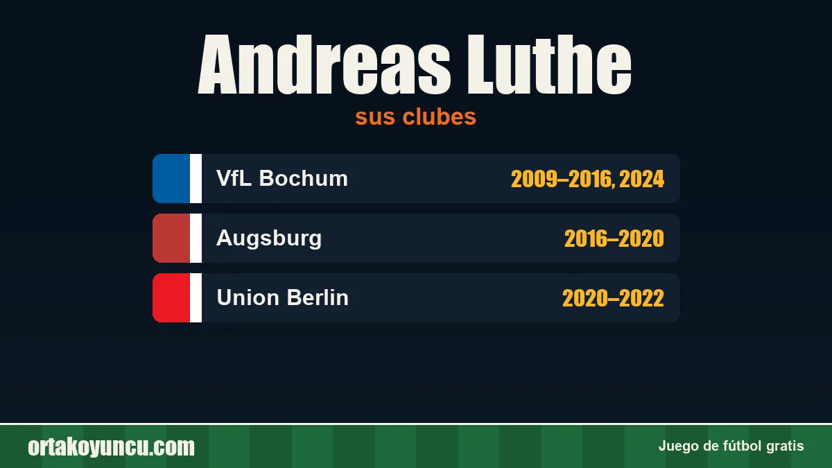 Andreas Luthe: clubes y años