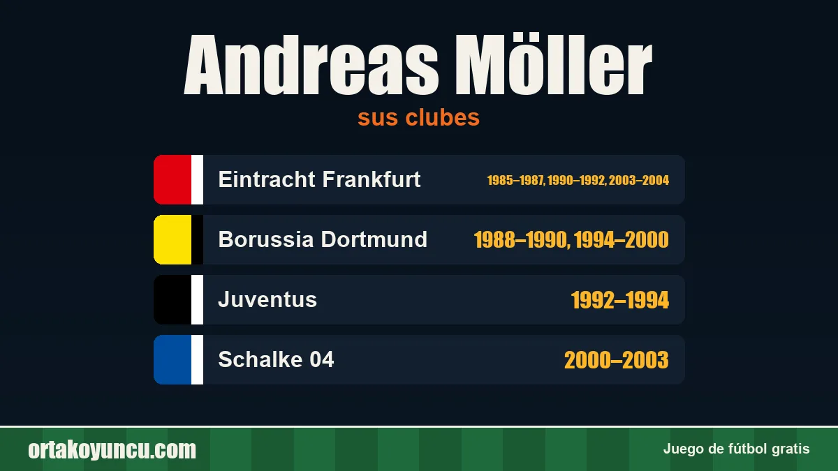 Andreas Möller: clubes y años