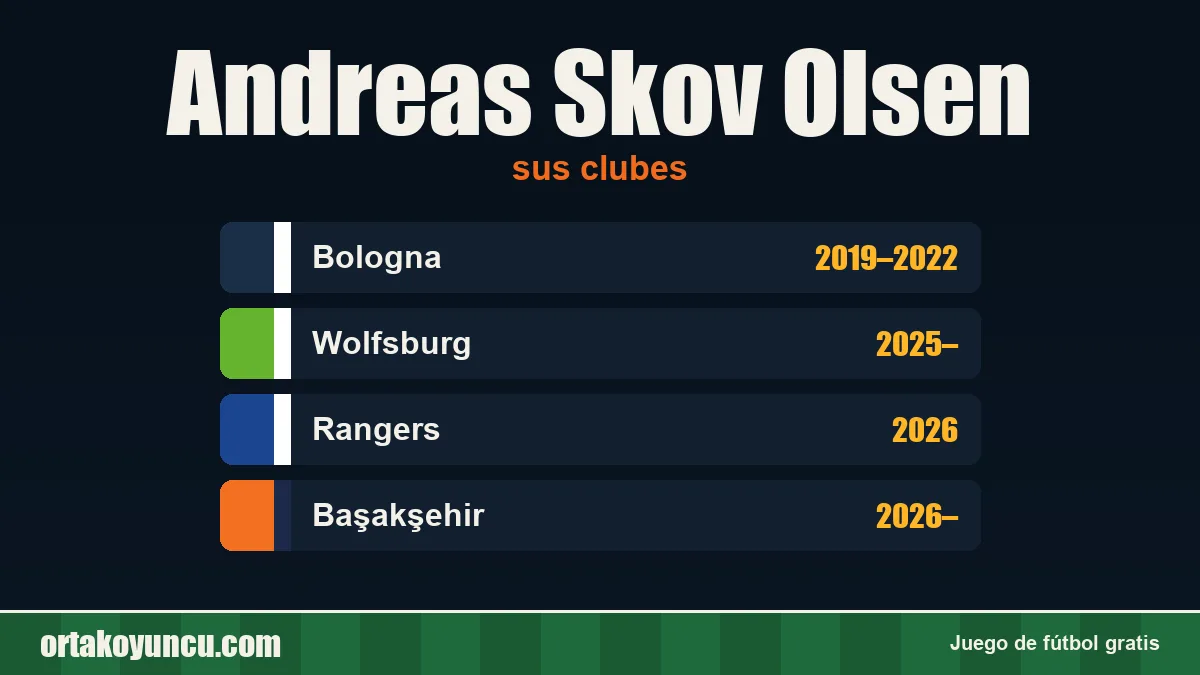 Andreas Skov Olsen: clubes y años