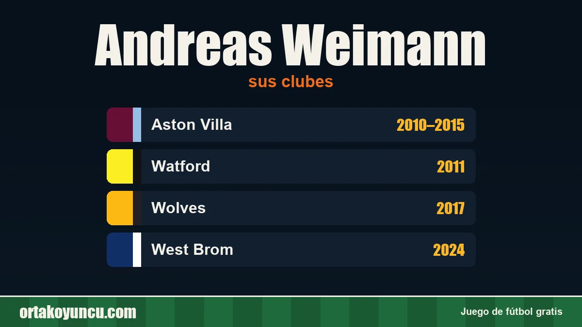 Andreas Weimann: clubes y años
