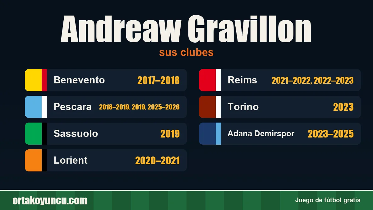 Andreaw Gravillon: clubes y años