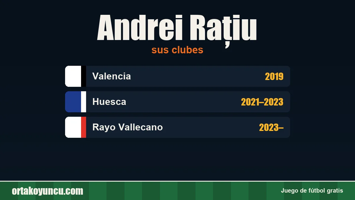 Andrei Rațiu: clubes y años