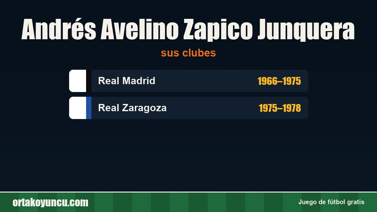 Andrés Avelino Zapico Junquera: clubes y años