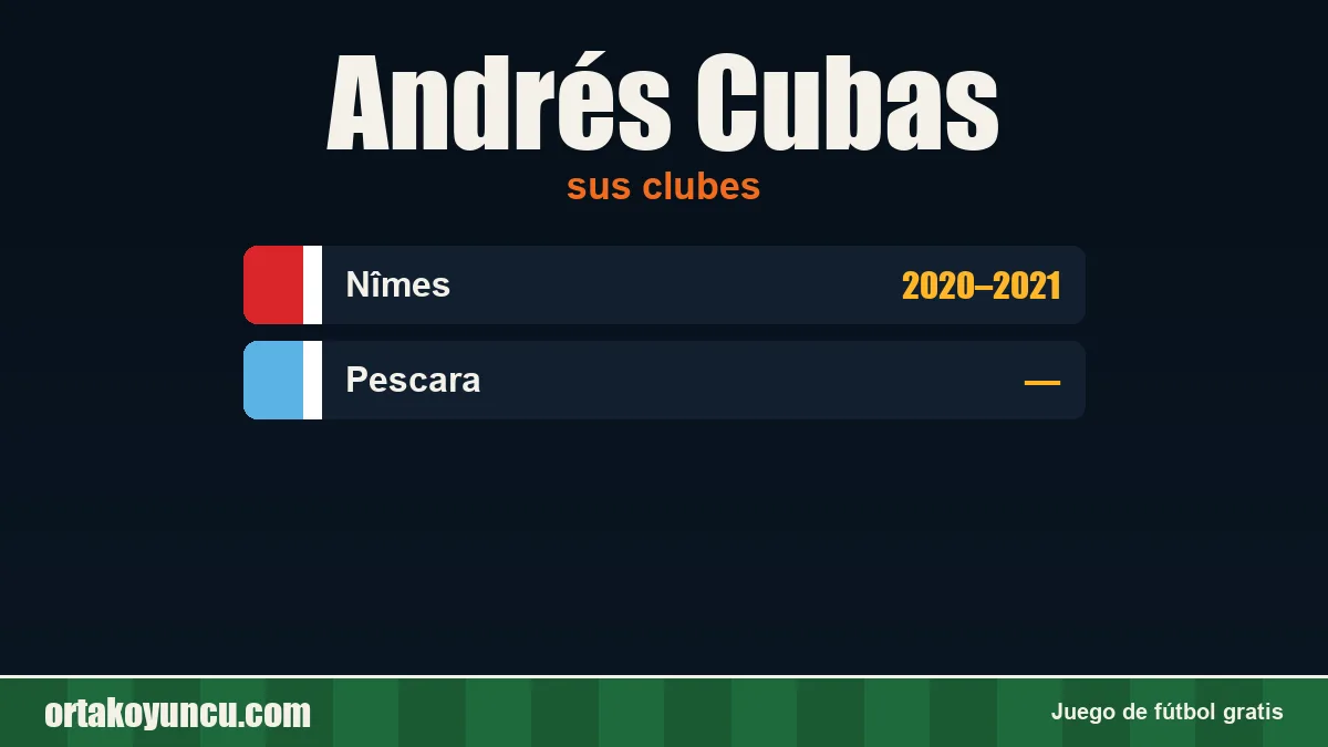 Andrés Cubas: clubes y años
