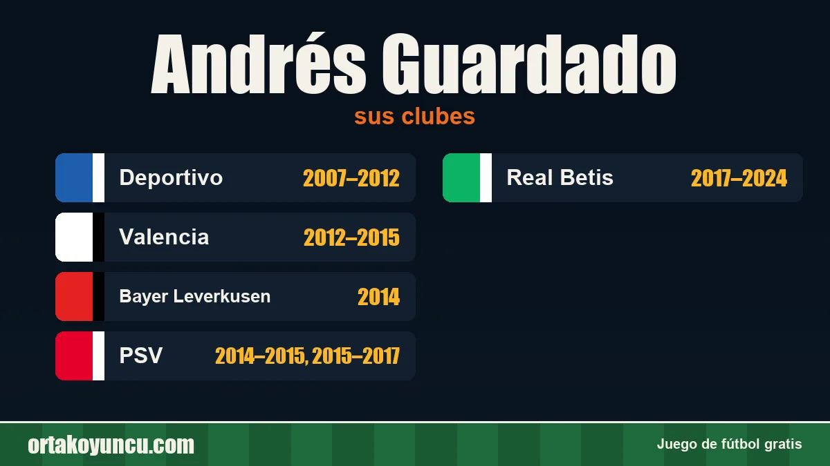 Andrés Guardado: clubes y años