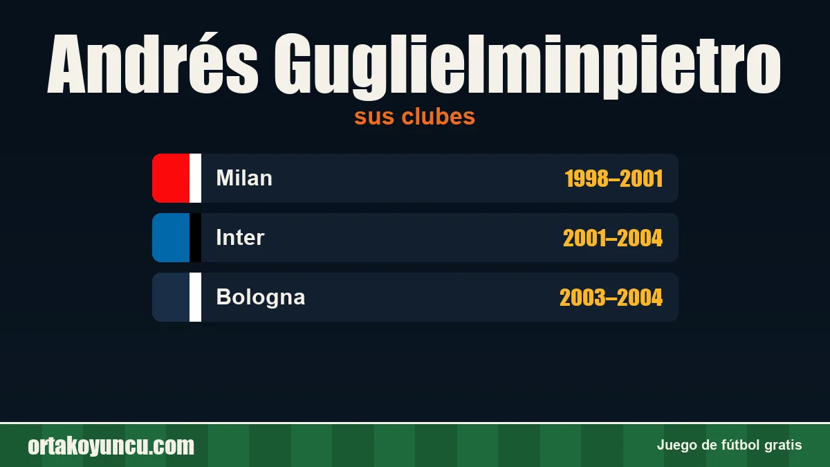 Andrés Guglielminpietro: clubes y años