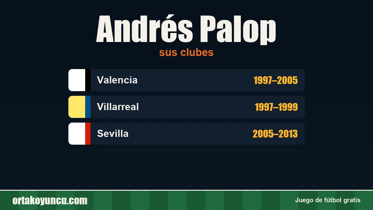 Andrés Palop: clubes y años