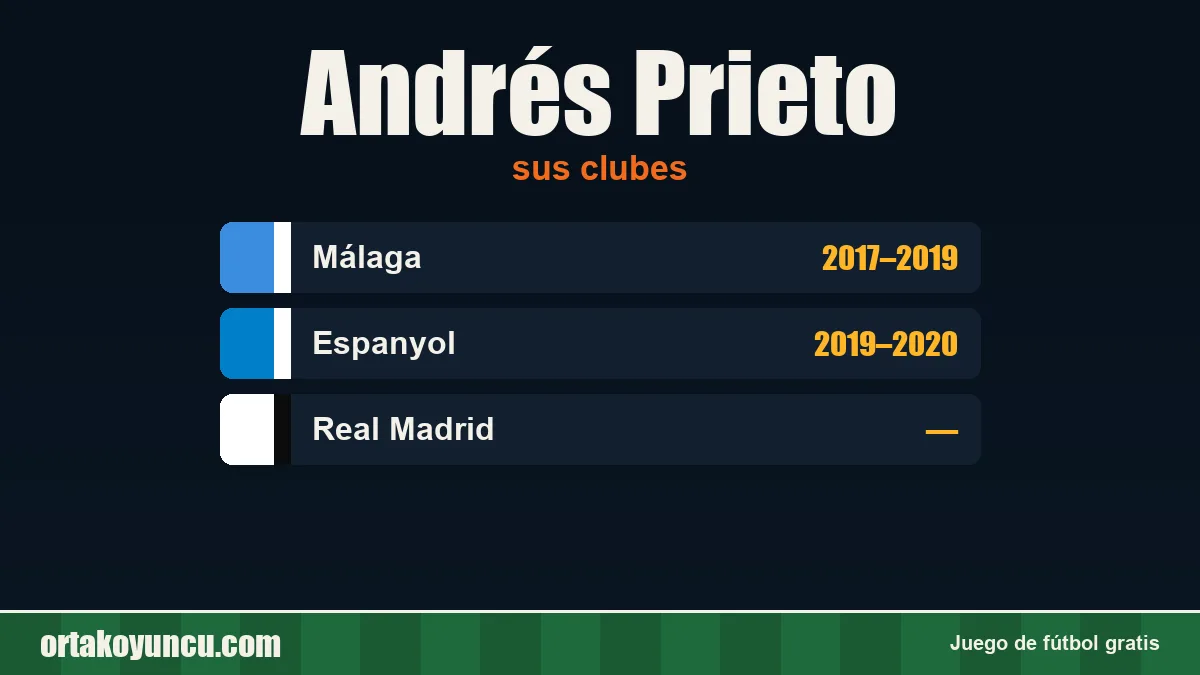 Andrés Prieto: clubes y años