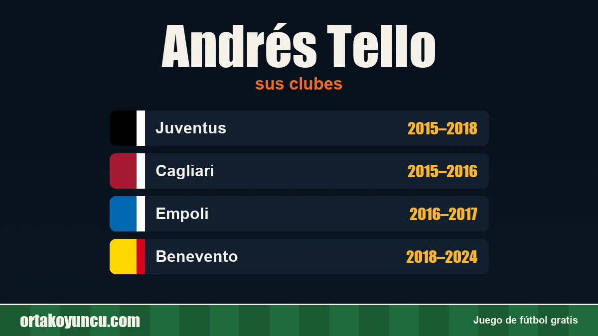 Andrés Tello: clubes y años