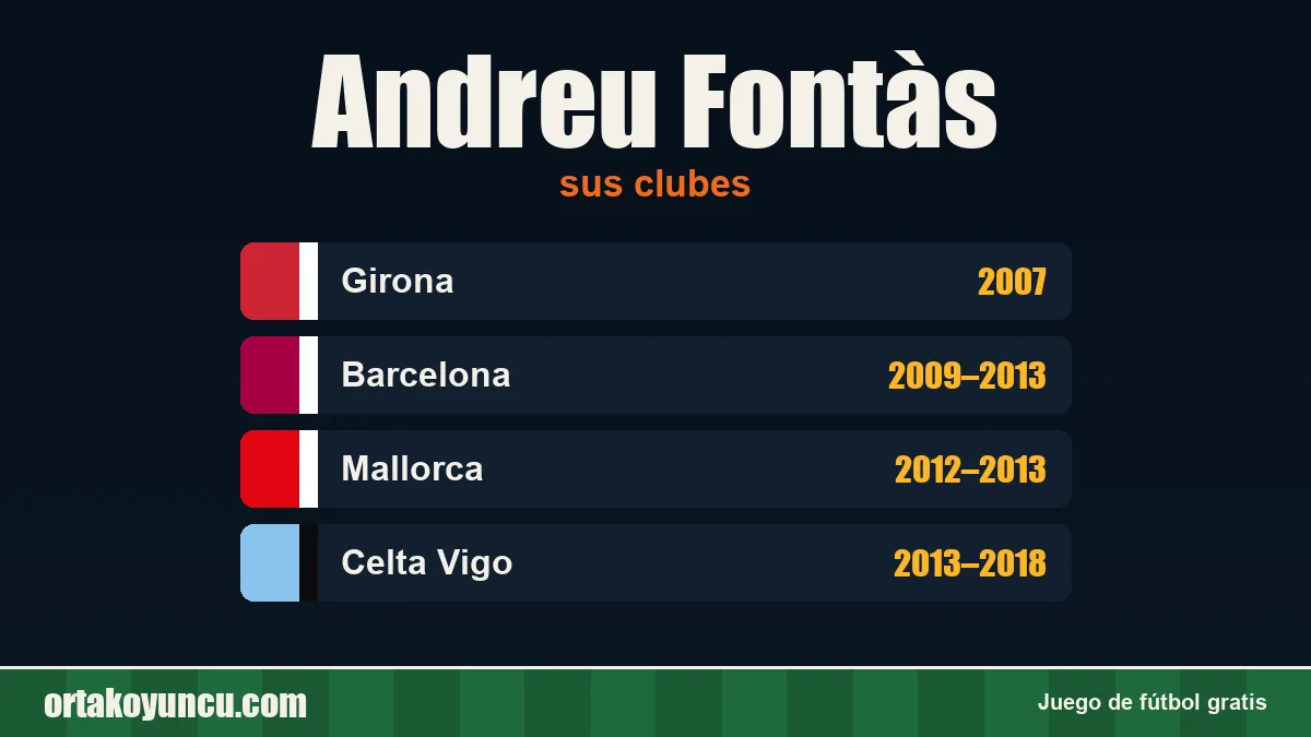 Andreu Fontàs: clubes y años