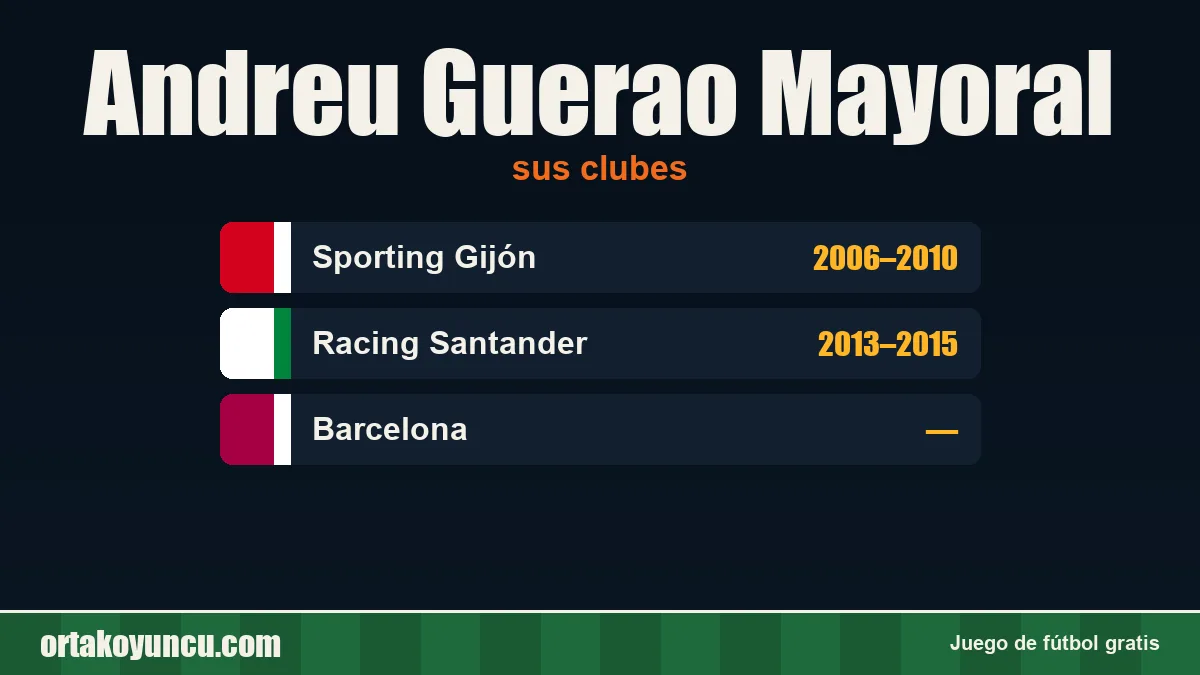 Andreu Guerao Mayoral: clubes y años