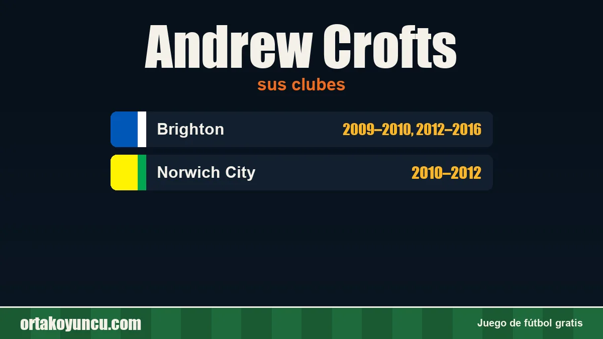 Andrew Crofts: clubes y años