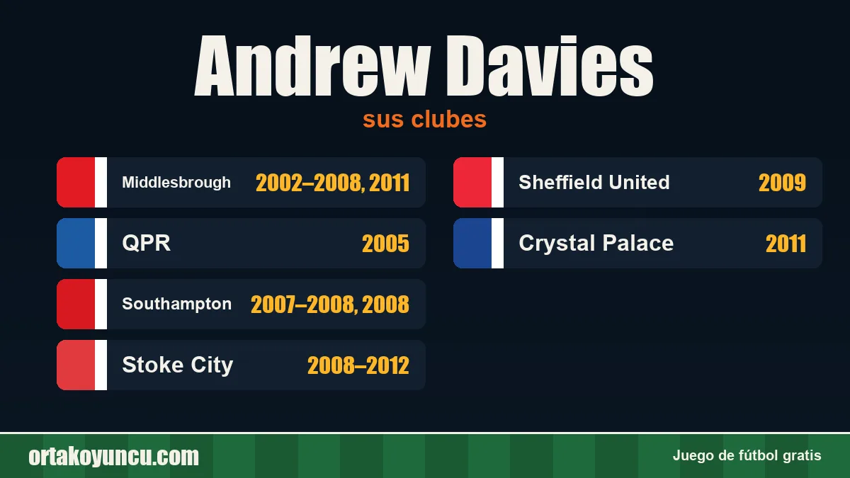 Andrew Davies: clubes y años