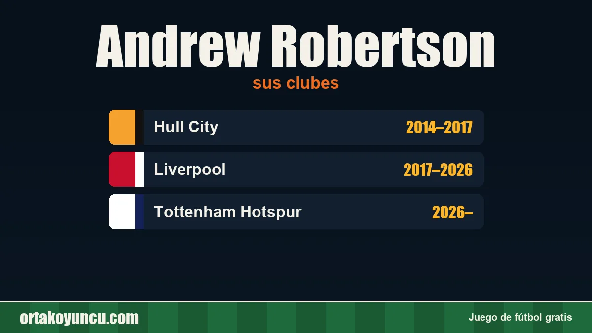 Andrew Robertson: clubes y años