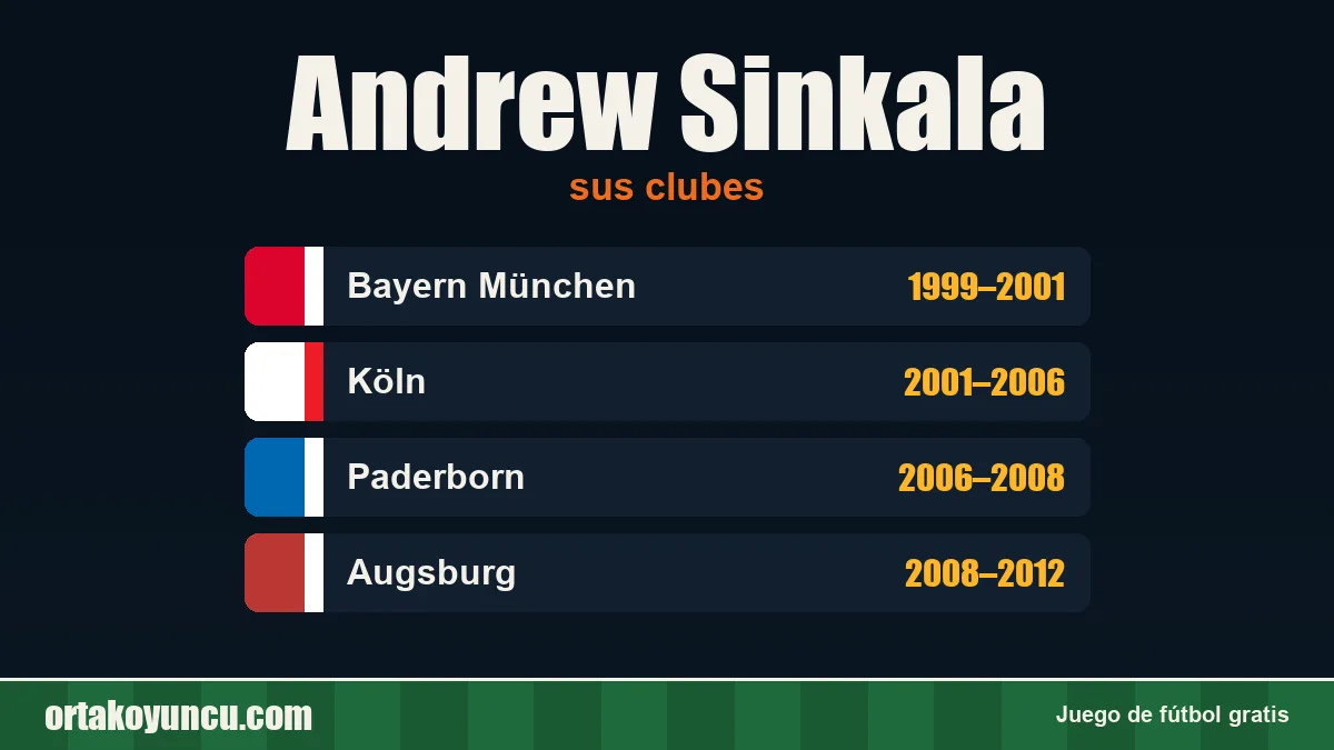 Andrew Sinkala: clubes y años