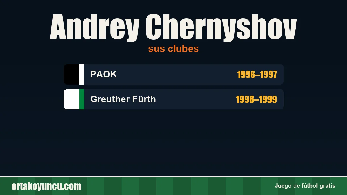 Andrey Chernyshov: clubes y años