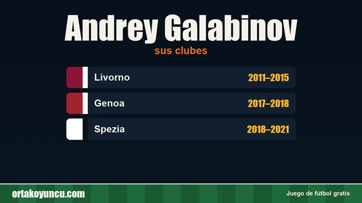 Andrey Galabinov: clubes y años