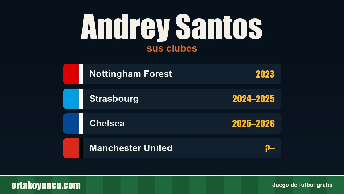 Andrey Santos: clubes y años