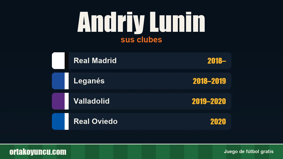 Andriy Lunin: clubes y años